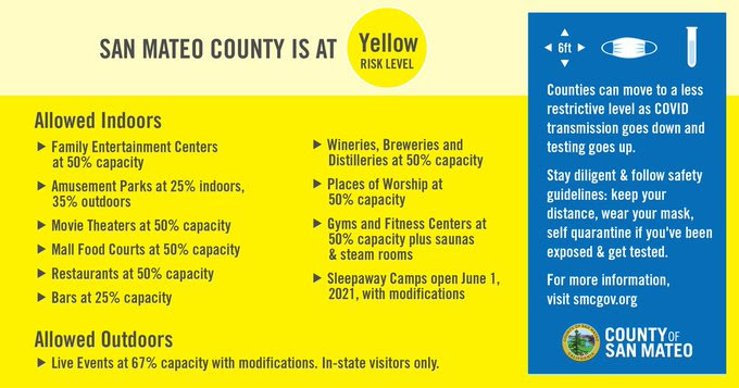 San Mateo County to Advance to California’s Yellow Tier; County Health Aligns Mask Guidelines with State